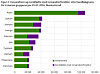 innvandrere i norge statistikk innvandrere i norge statistikk